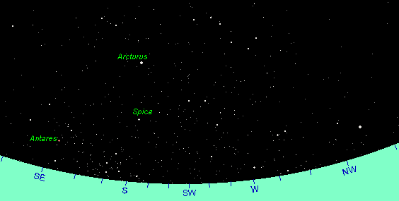 The Night Sky This June